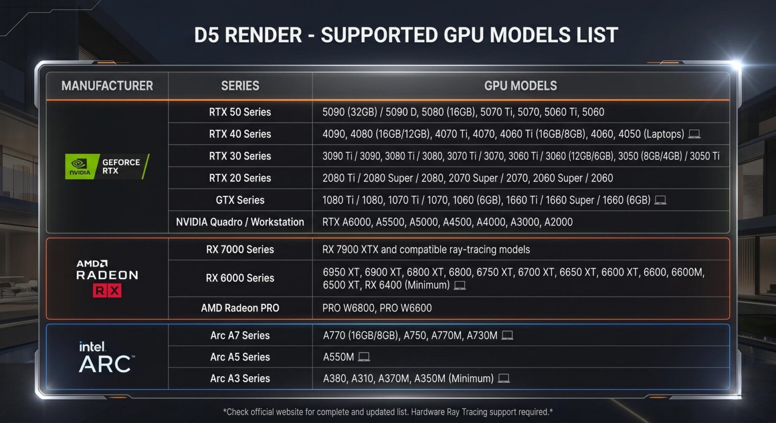 How to Free Download & Install D5 Render OFFICIALLY for SketchUp & 3DS ...