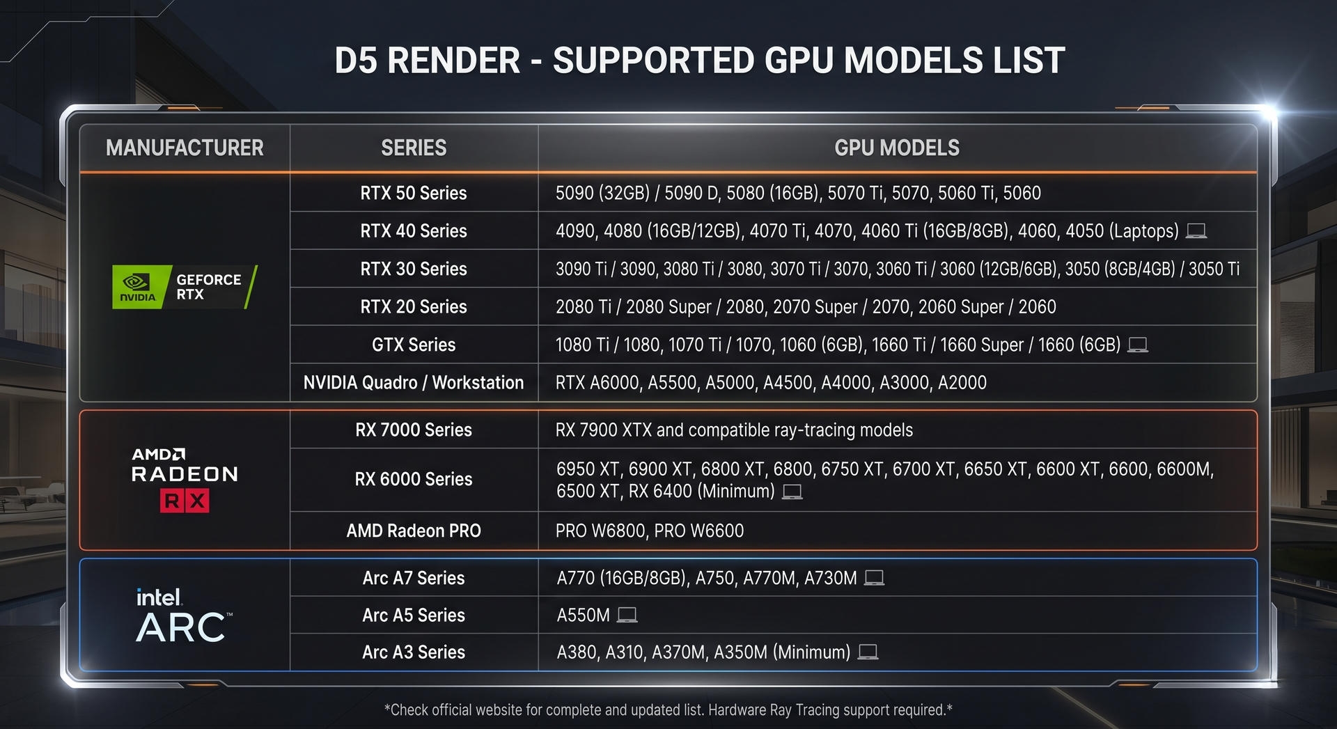D5 Render System Requirements & Ultimate PC or Laptop Buying Guide ...